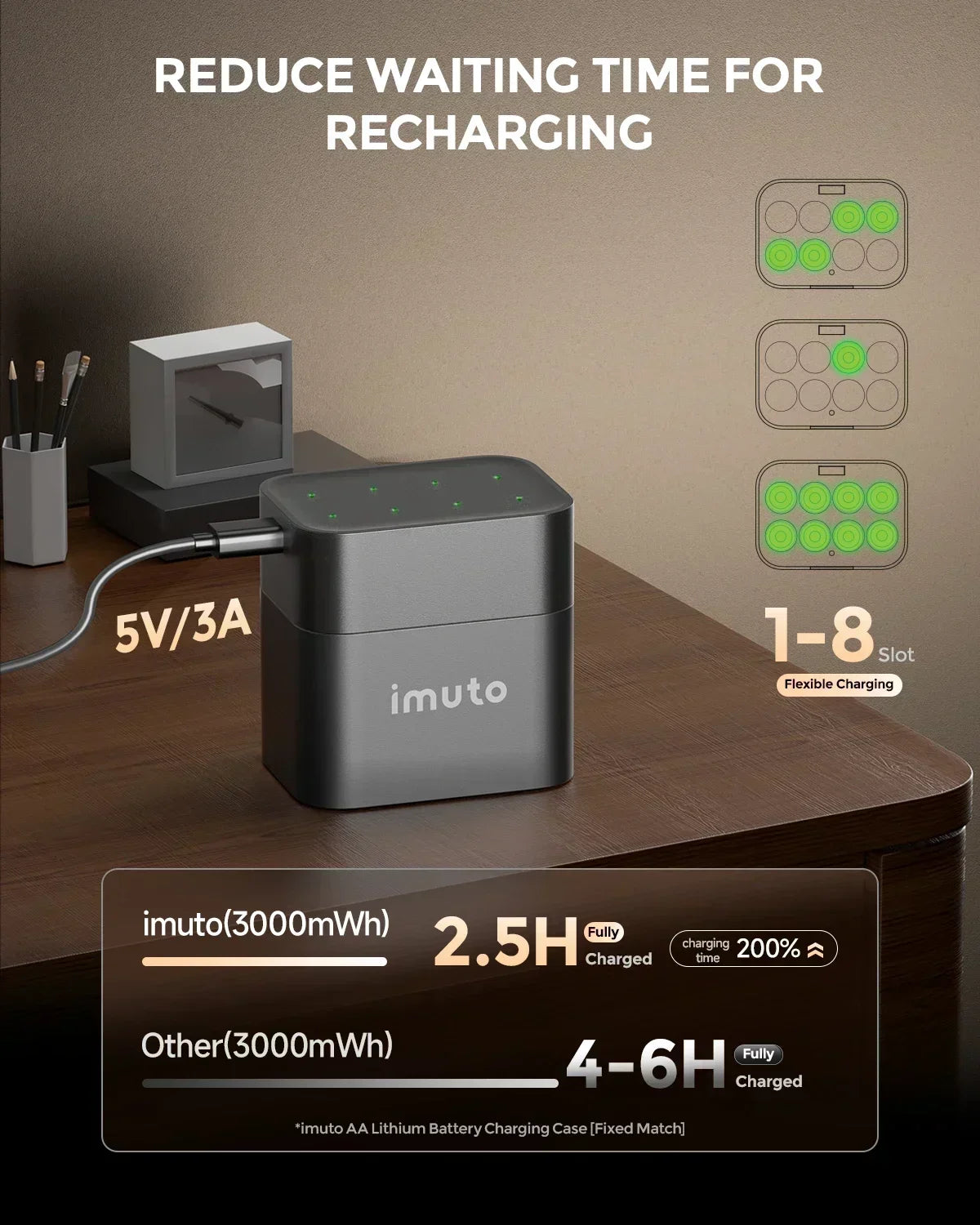 8 Slot Charger IMUTO AA Rechargeable Batteries