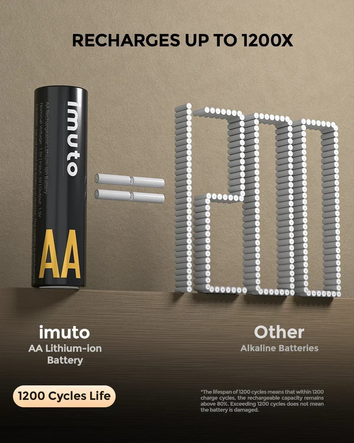 8 Slot Charger IMUTO AA Rechargeable Batteries