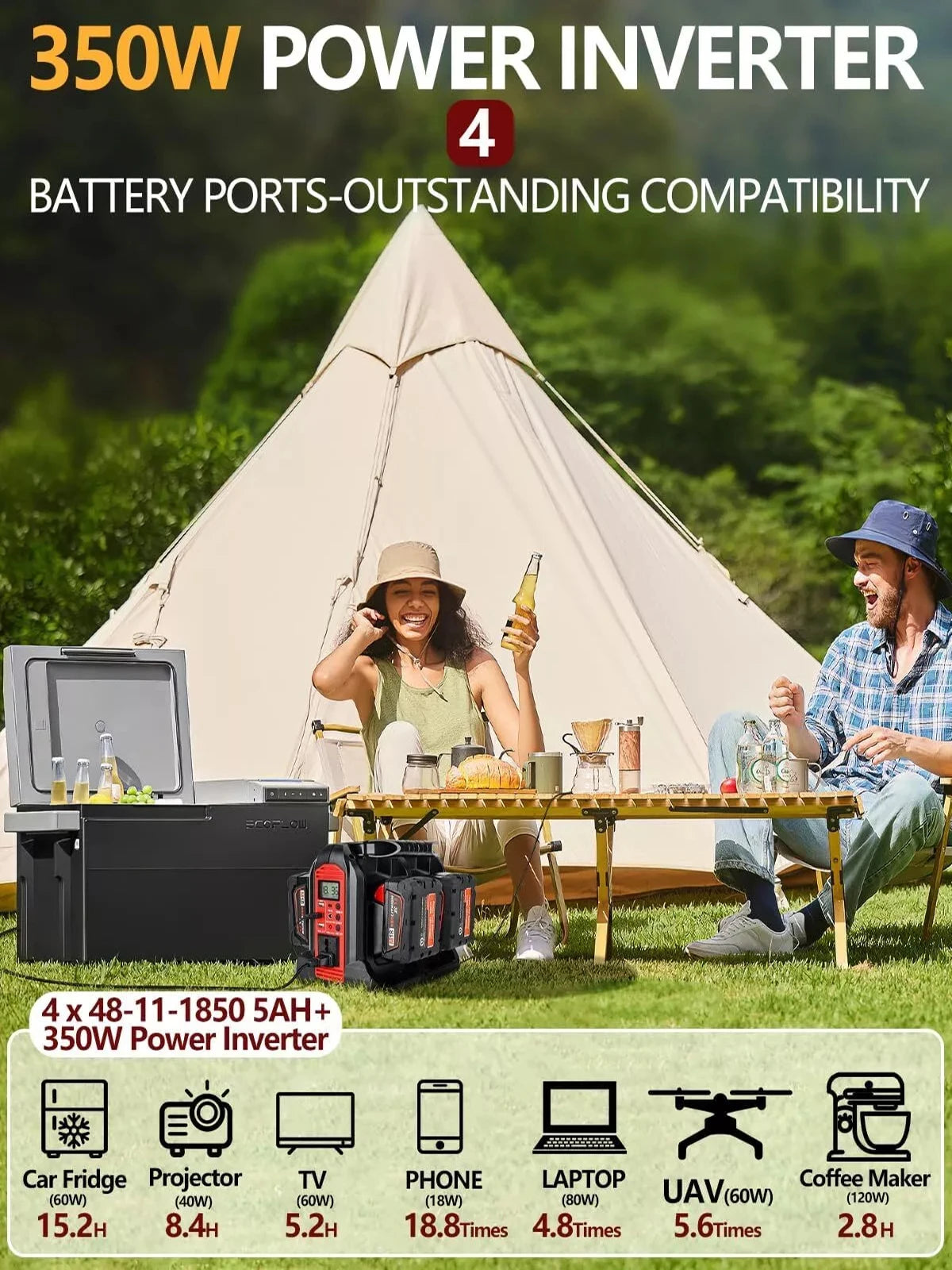 350W Portable Inverter For Milwaukee M18 Battery